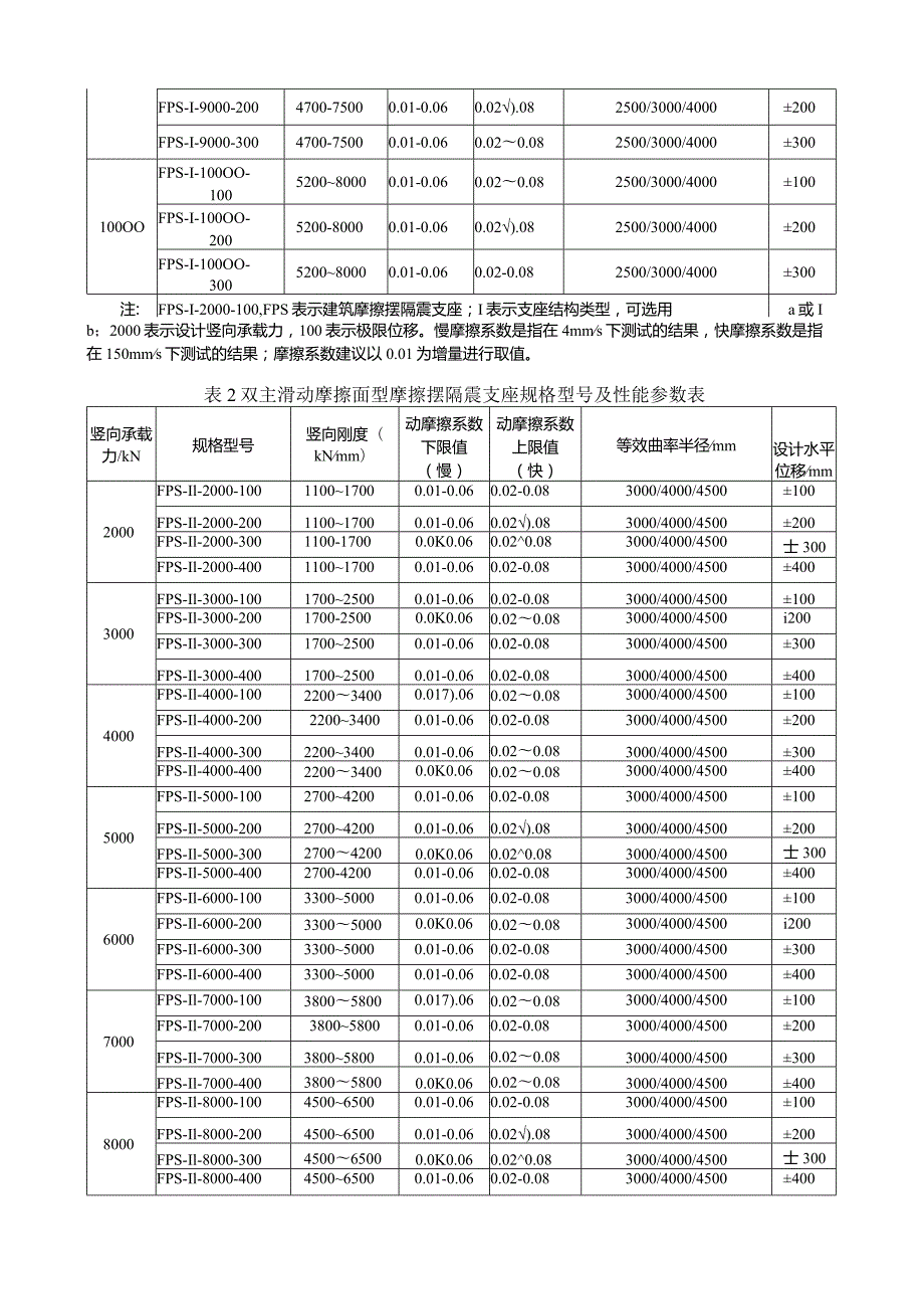 摩擦摆隔震支座规格及性能参数.docx_第2页