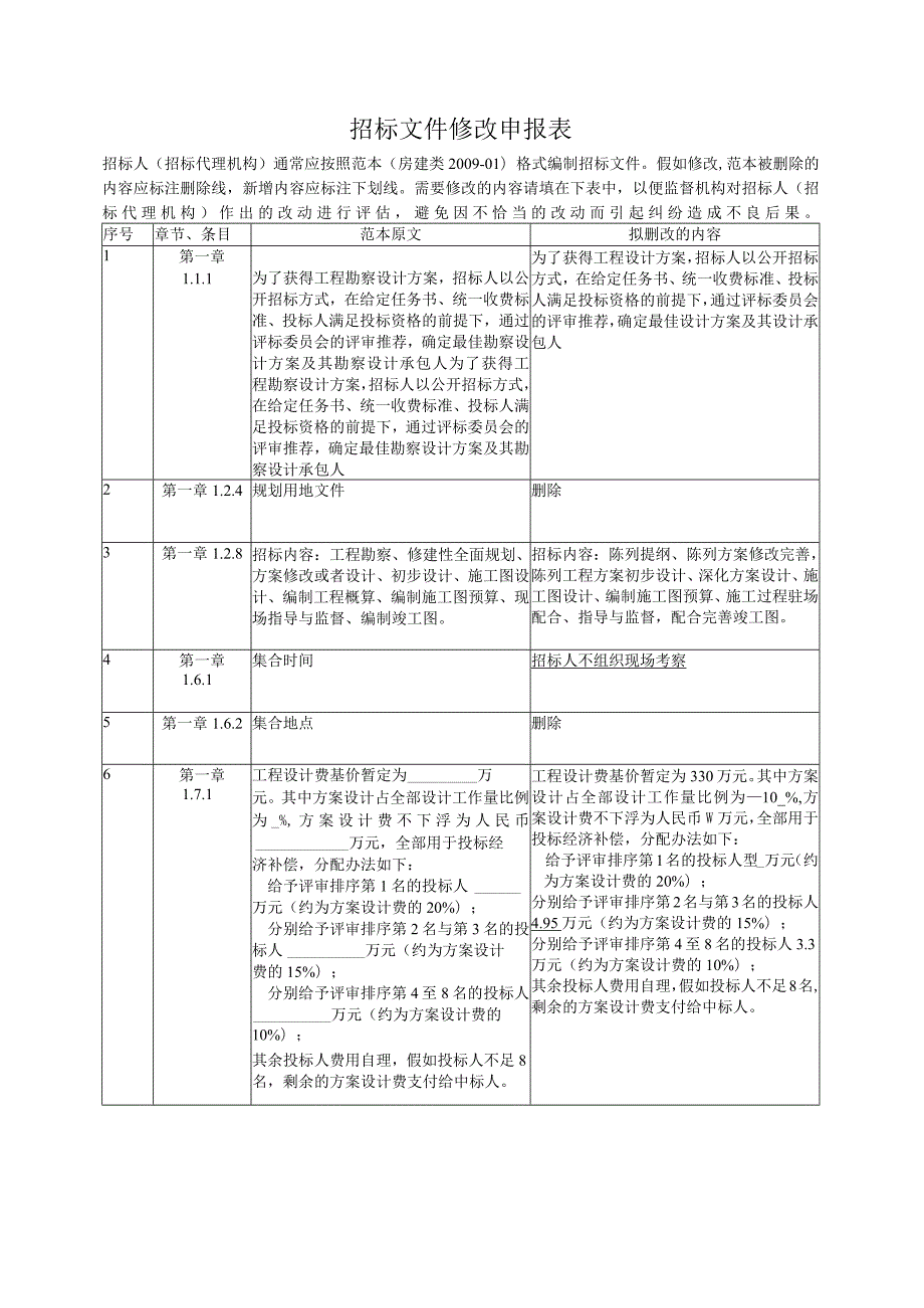 某革命纪念馆陈列设计招标文件.docx_第2页