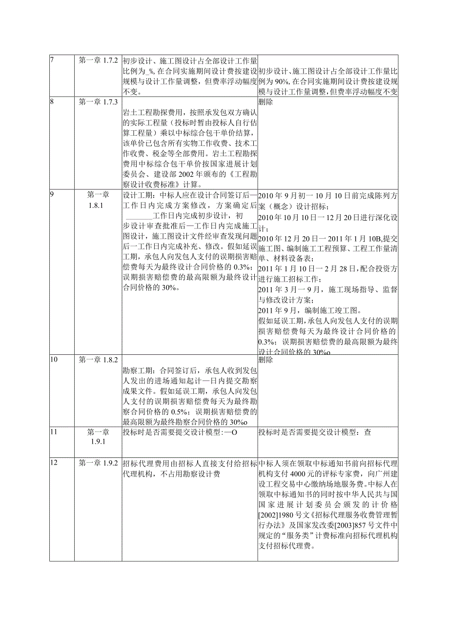 某革命纪念馆陈列设计招标文件.docx_第3页