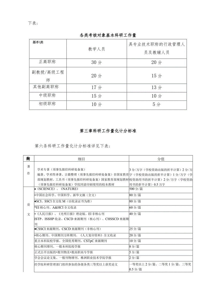 株洲职业技术学院科研工作量化考核办法（征求意见稿）.docx_第3页