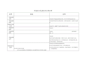 河南省江氏源流及宗亲分布.docx