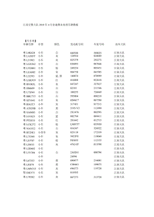 江南交警大队2018年4月份逾期未处理车辆数据.docx