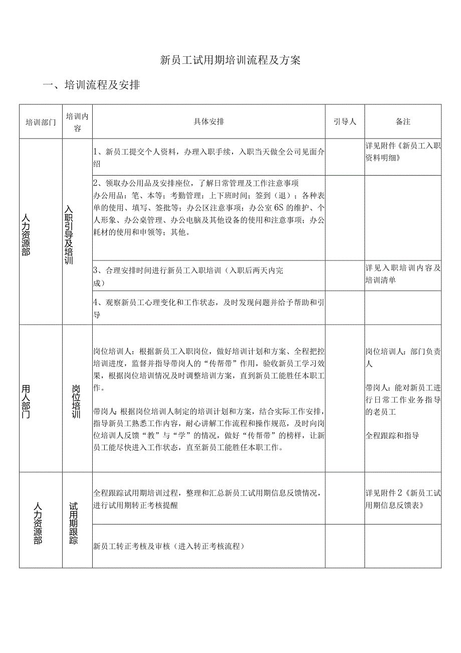 新员工试用期培训流程及方案.docx_第1页