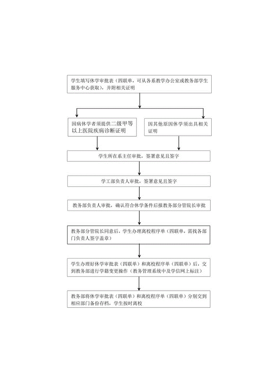 日常学籍管理工作流程.docx_第2页