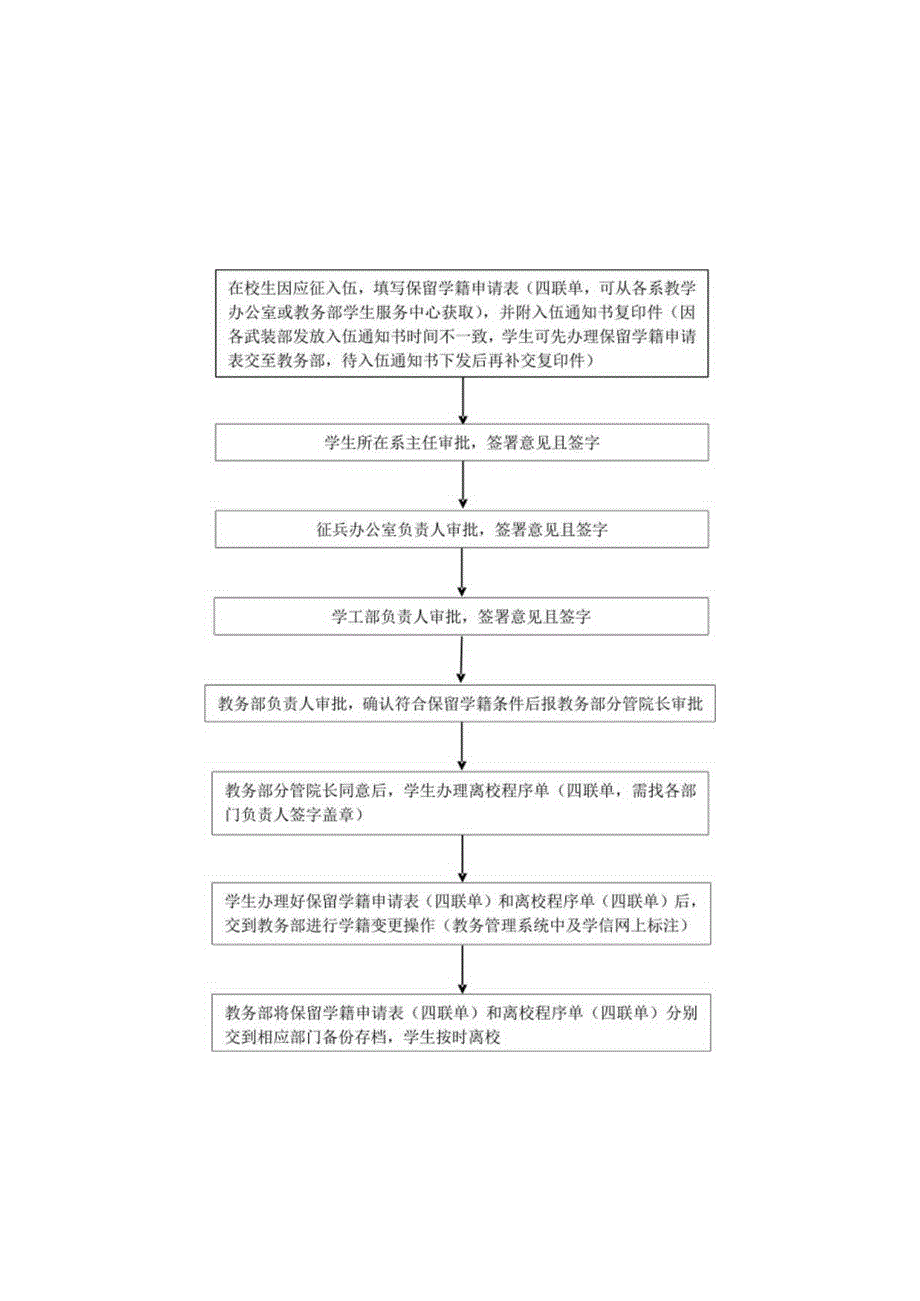 日常学籍管理工作流程.docx_第3页