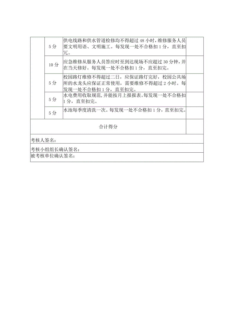 水电管理与服务项目评分表.docx_第2页