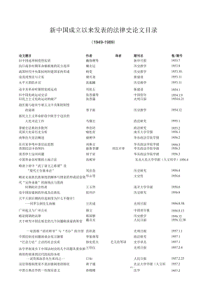 新中国成立以来发表的法律史论文目录.docx