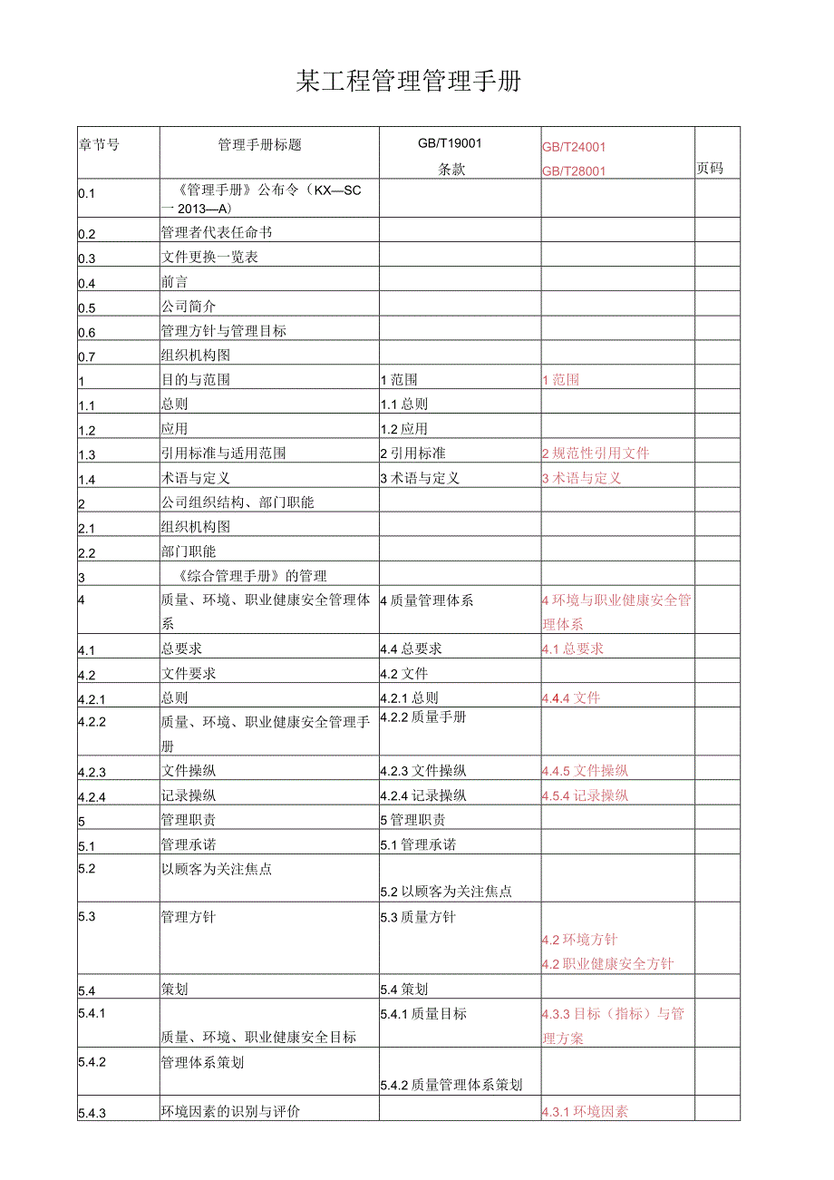 某工程管理管理手册.docx_第1页