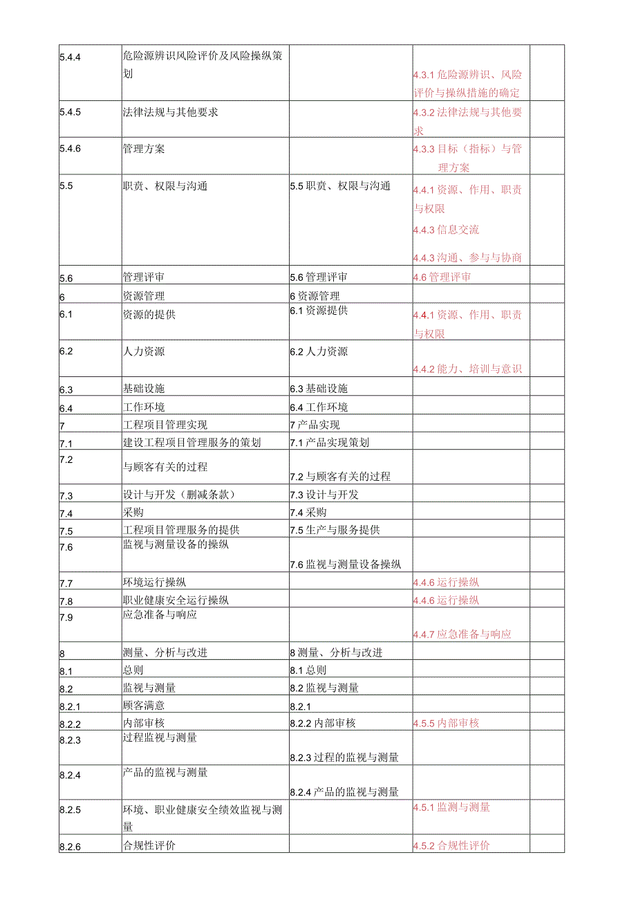 某工程管理管理手册.docx_第2页