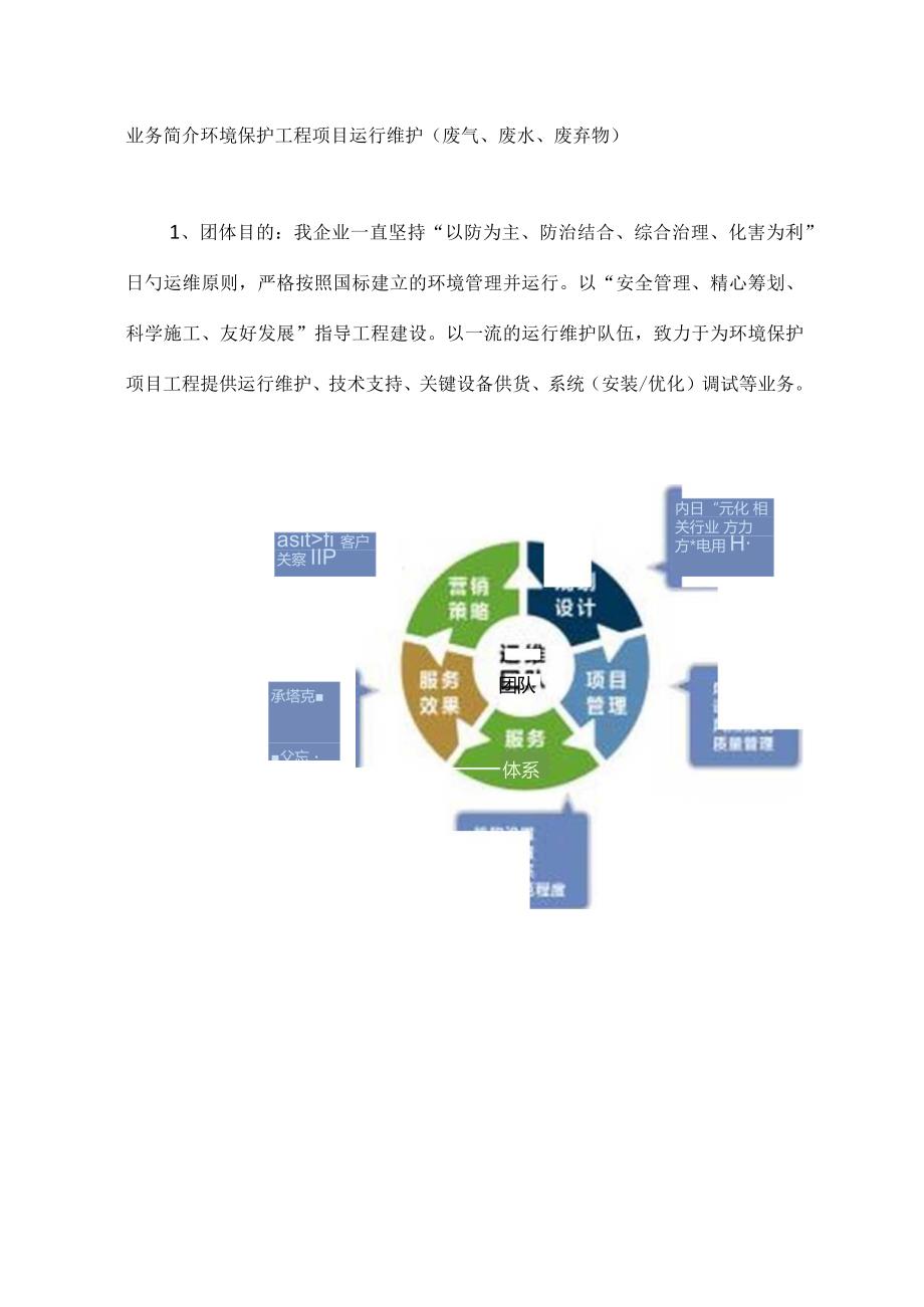 环保工程项目维护与管理.docx_第1页