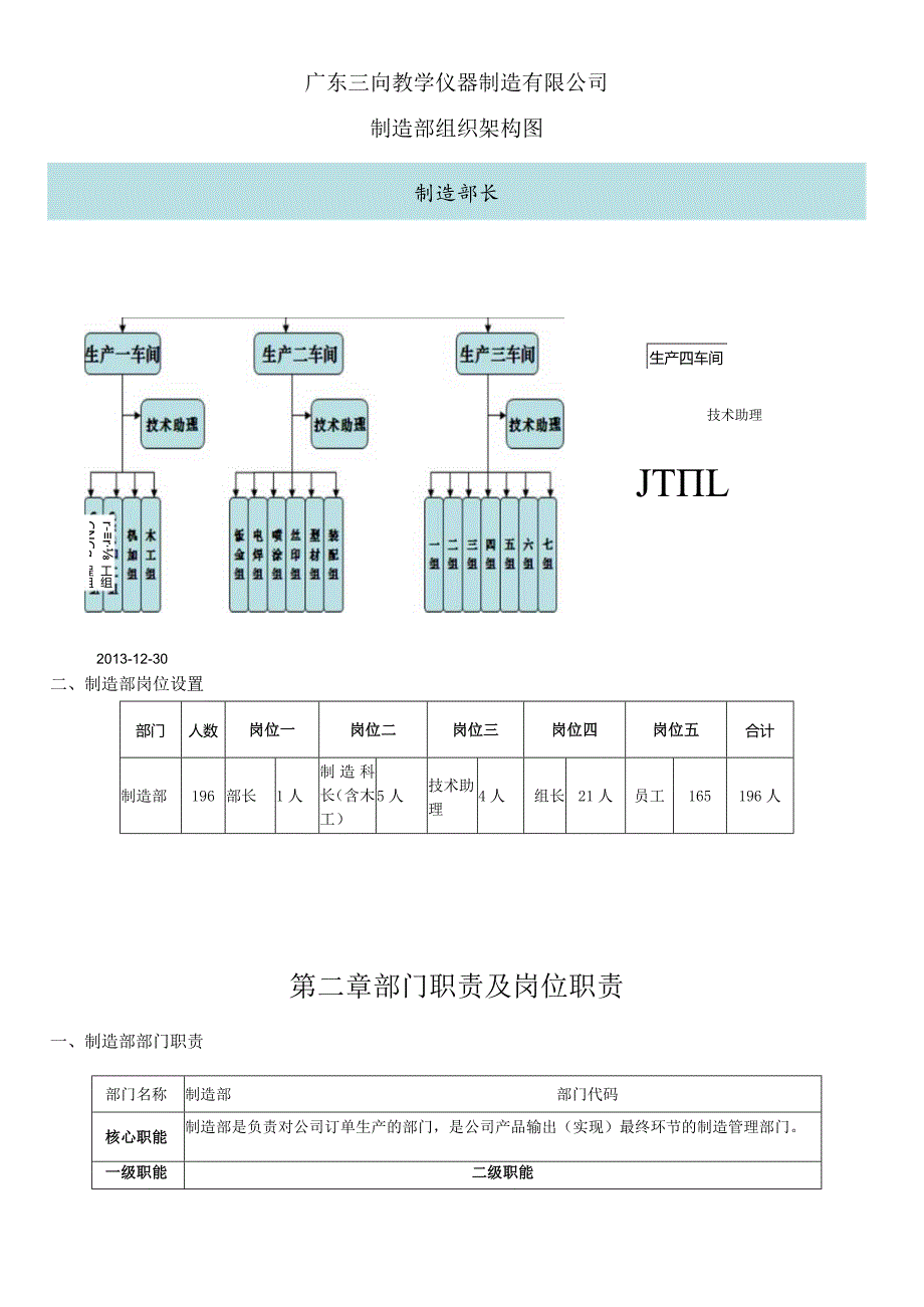 某公司制造部岗位职责与流程制度汇编.docx_第3页