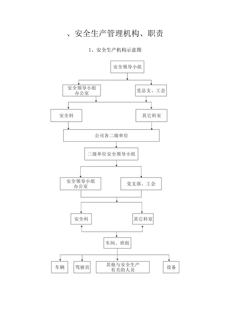 某工厂安全生产管理手册.docx_第3页