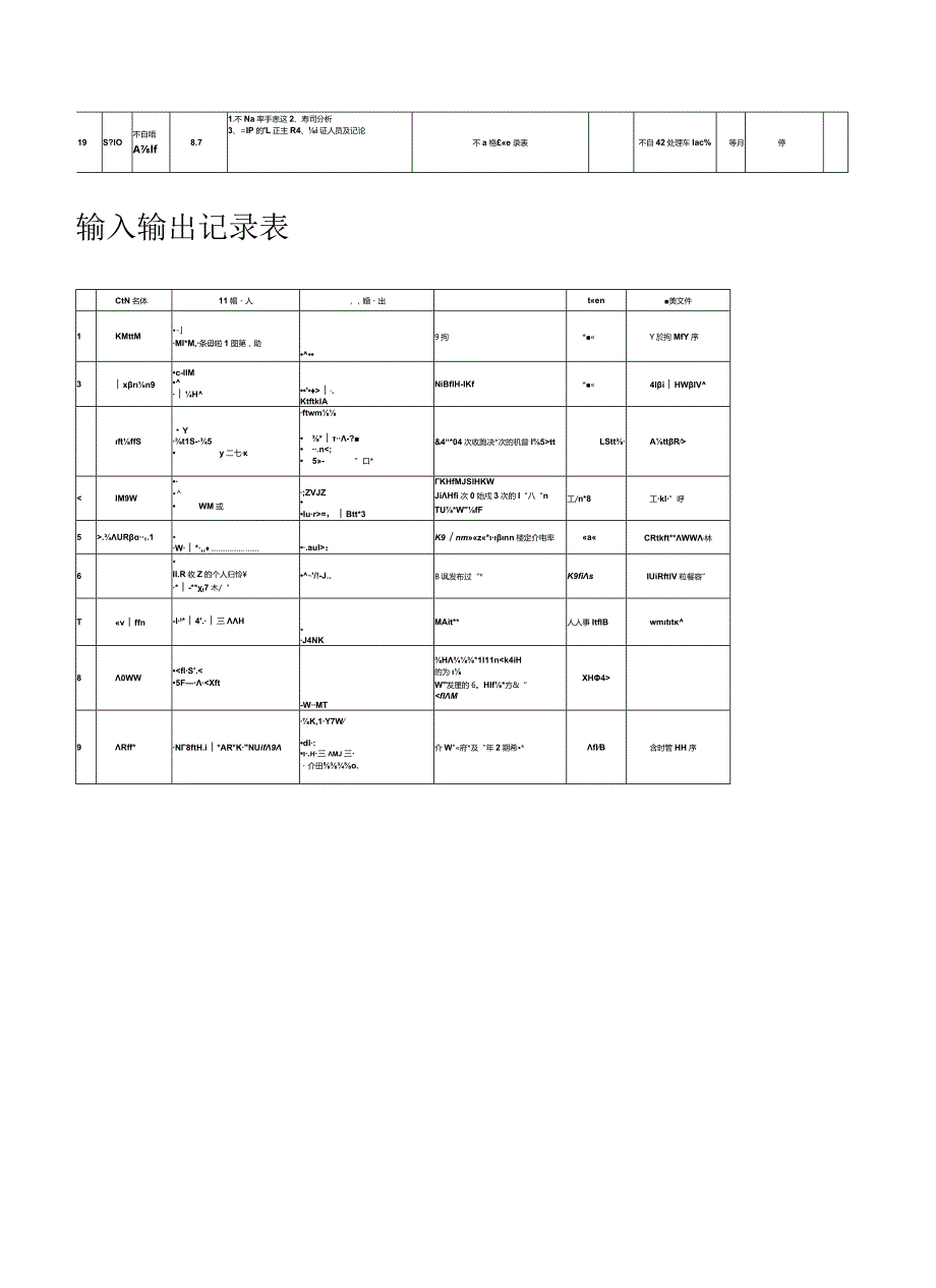 最完整的GBT19001-2016过程流程图、过程清单及输入输出记录表.docx_第3页