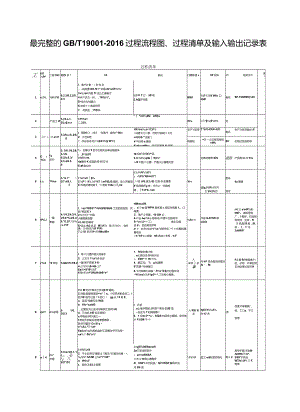 最完整的GBT19001-2016过程流程图、过程清单及输入输出记录表.docx