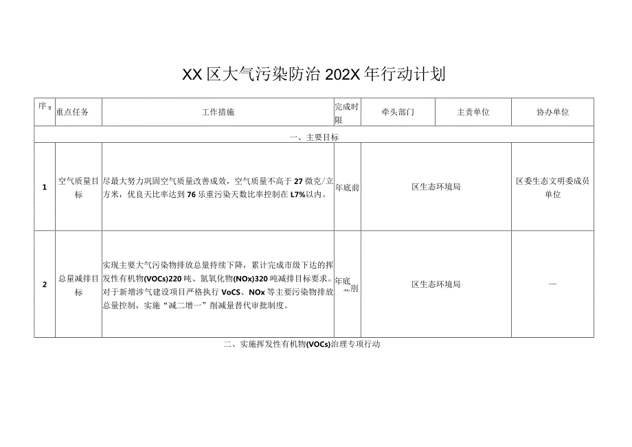 某区大气污染防治202X年行动计划.docx_第1页