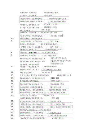 描写夏雨的诗句古诗.docx