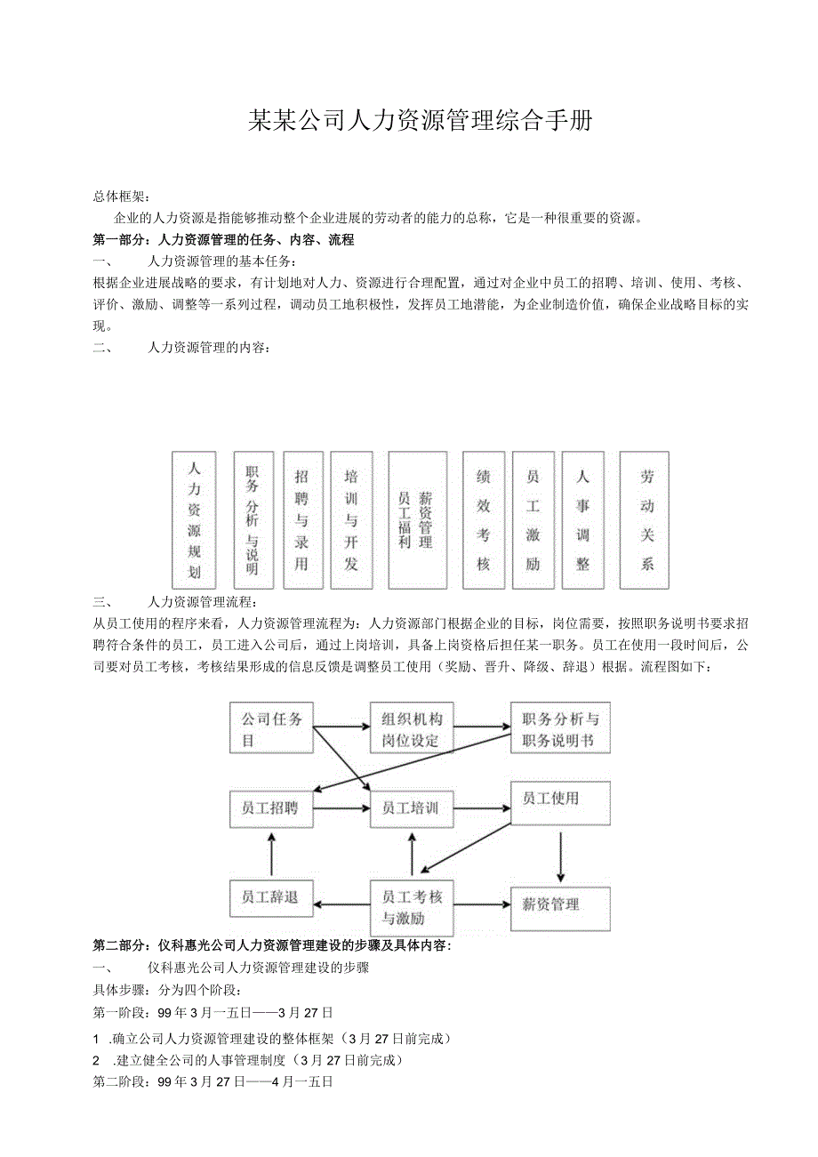 某某公司人力资源管理综合手册.docx_第1页