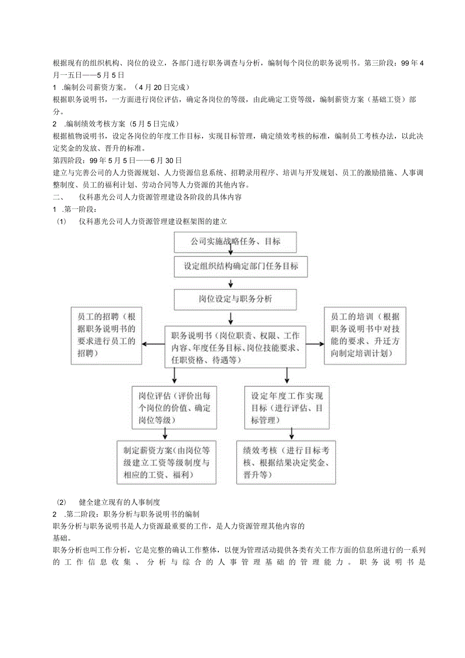 某某公司人力资源管理综合手册.docx_第2页