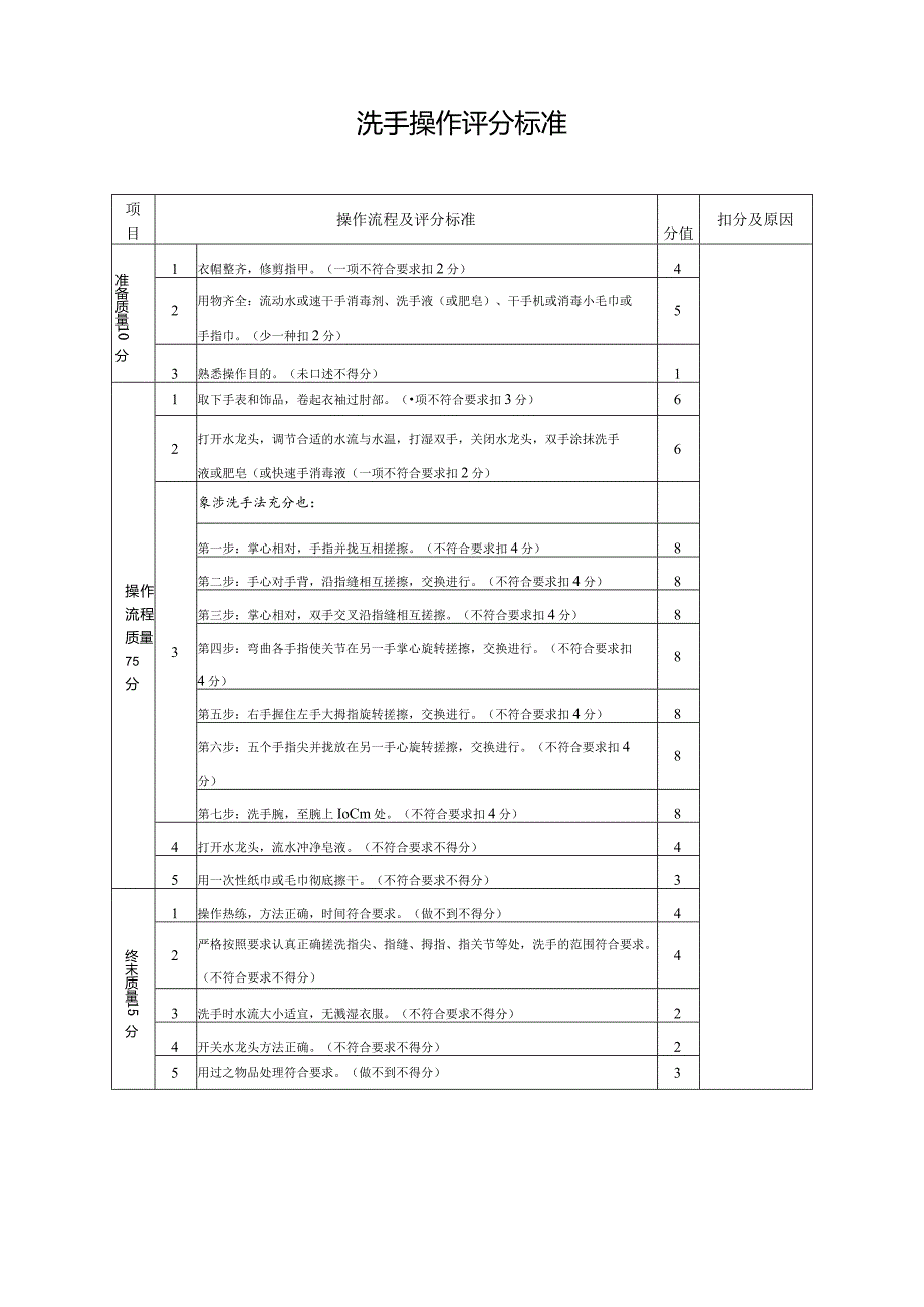 洗手操作评分标准.docx_第1页