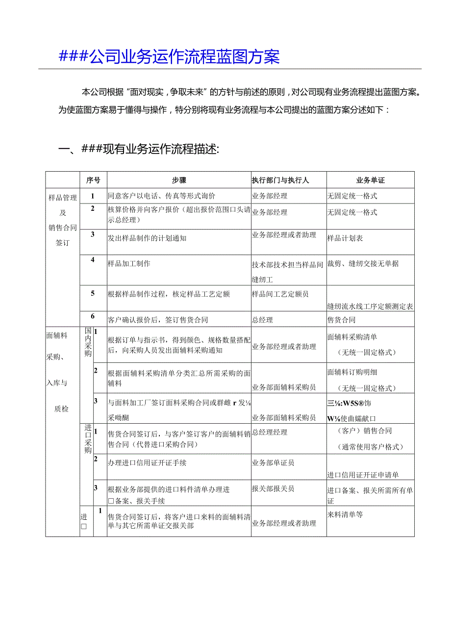 某企业业务流程图及说明书.docx_第2页