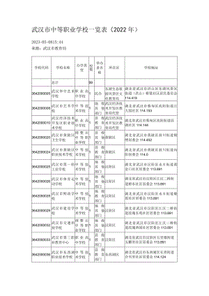 武汉市中等职业学校一览表（2022年）.docx