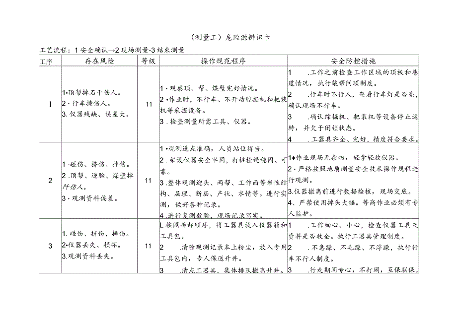 测量工-危险源辨识卡.docx_第1页