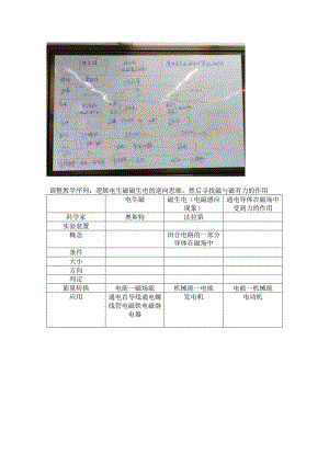 电与磁的复习课比较公开课教案教学设计课件资料.docx