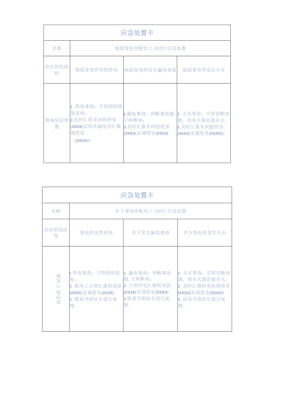 煤矿关键岗位应急处置卡.docx_第2页