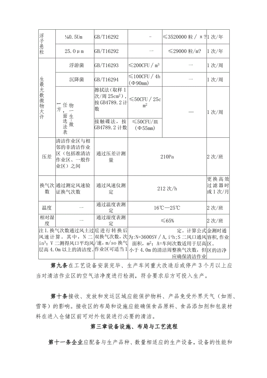 江西省运动营养食品生产许可审查规范2023版.docx_第3页