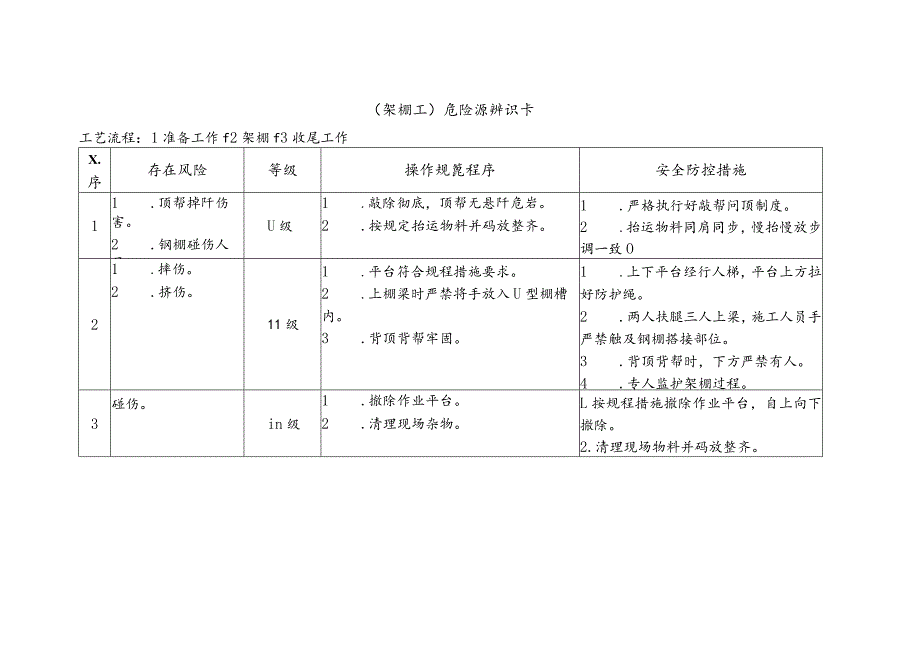 架棚工-危险源辨识卡.docx_第1页