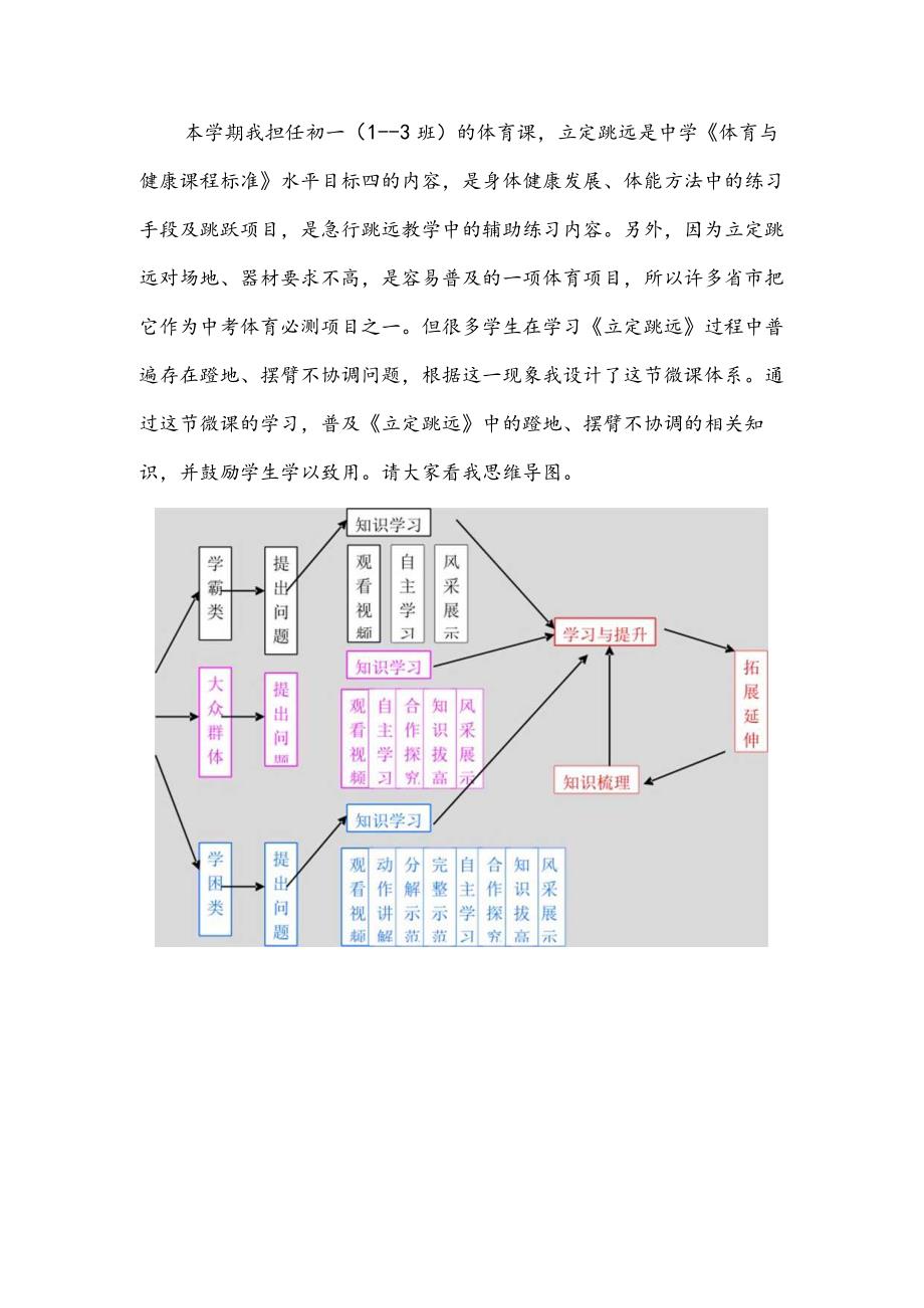 水平四（七年级）体育《立定跳远的蹬摆不协调问题》教学设计.docx_第2页