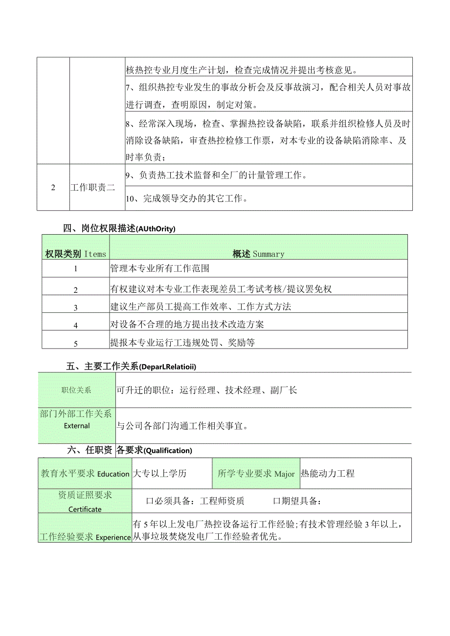 热控工程师岗位说明书.docx_第2页