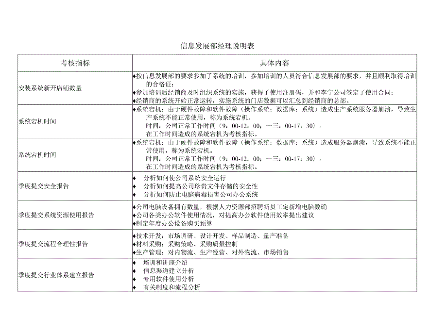 某公司信息发展部KPI概述.docx_第3页