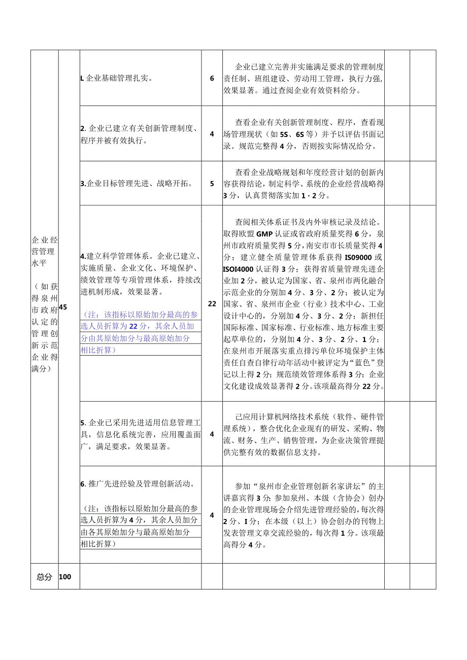 泉州市企业高级经营管理人才遴选评分表.docx_第2页