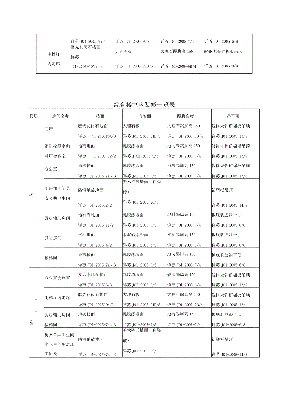 某研发中心工程施工组织设计.docx_第3页