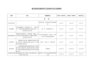 星河城项目媒体软文投放特点及刊登费用.docx