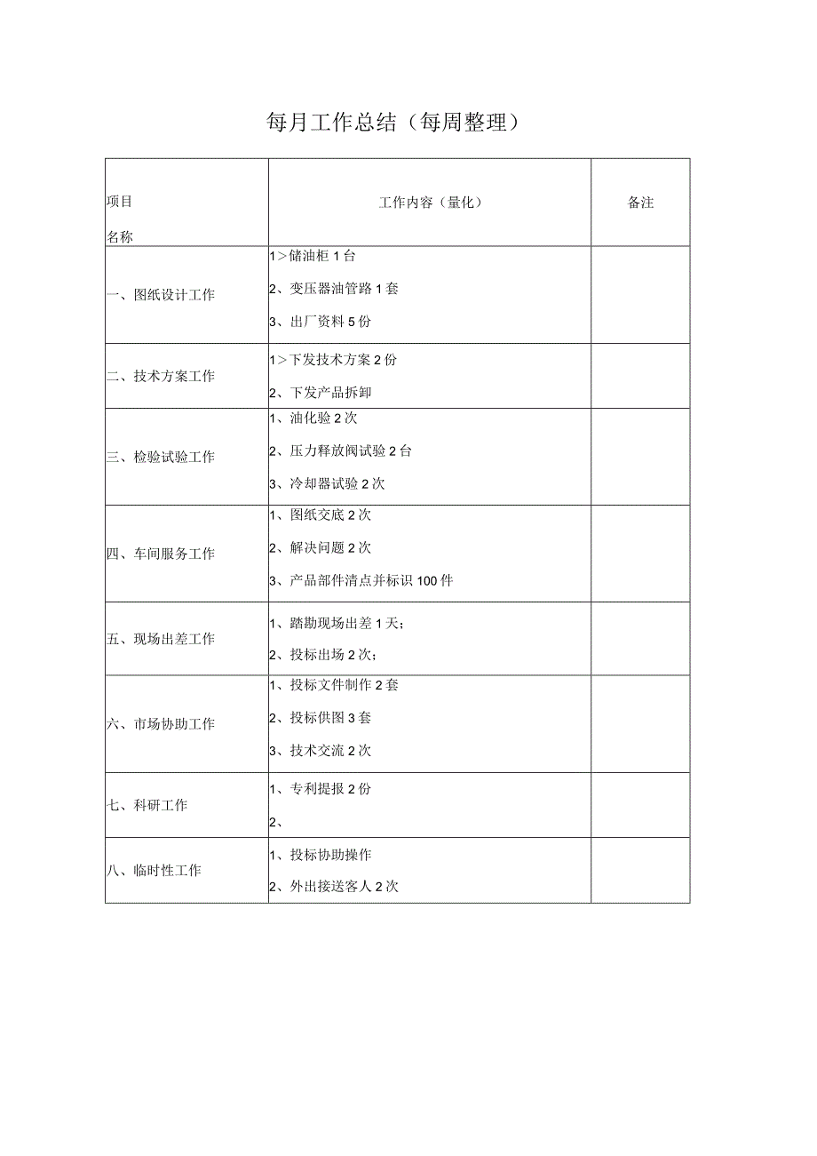 每月工作总结(按周记录).docx_第1页