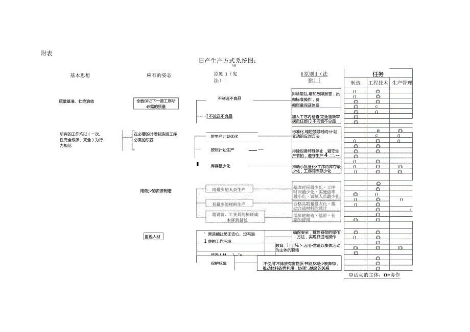 日产生产方式中应有模式的实现.docx_第2页