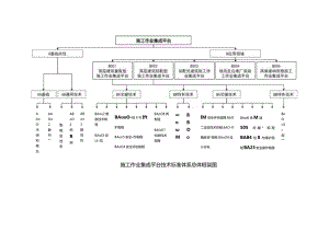 施工作业集成平台技术标准体系总体框架图.docx