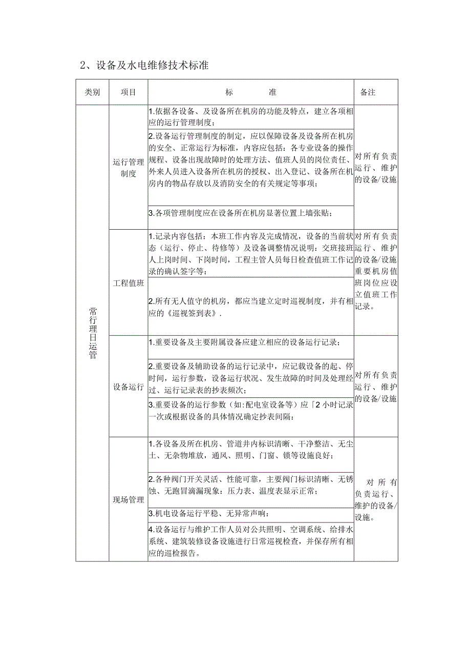 物业水电管理服务技术投标方案.docx_第2页