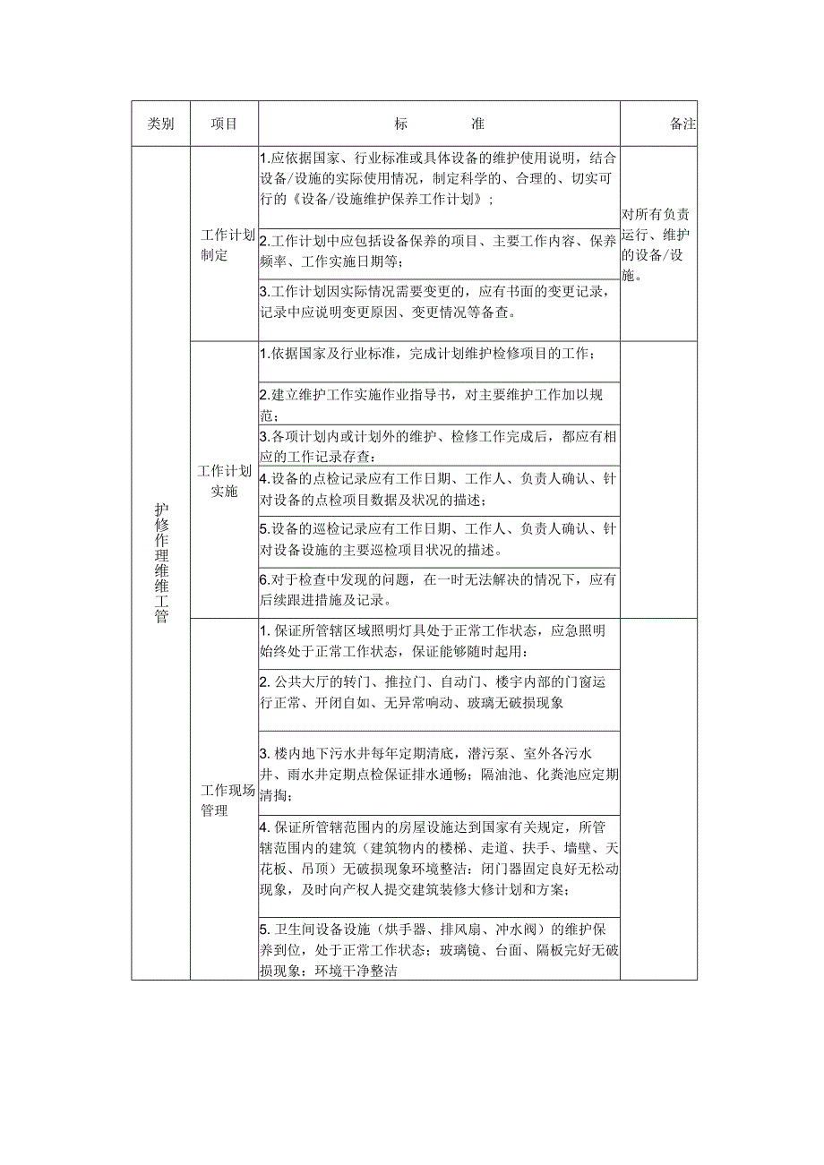 物业水电管理服务技术投标方案.docx_第3页