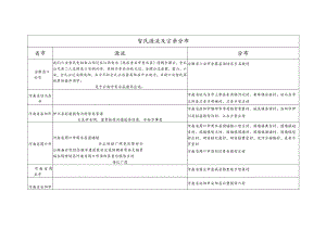 智氏源流及宗亲分布.docx