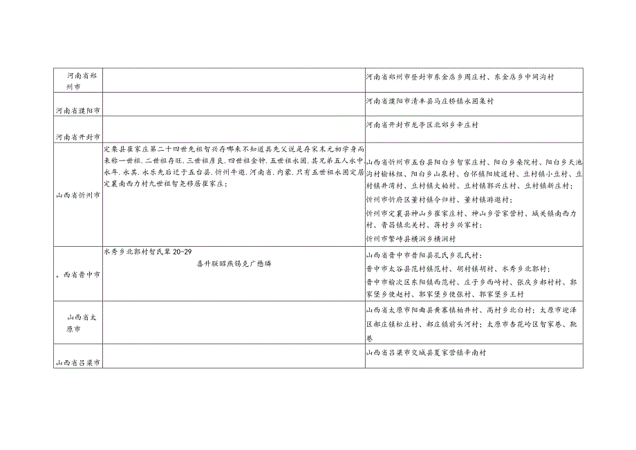 智氏源流及宗亲分布.docx_第2页