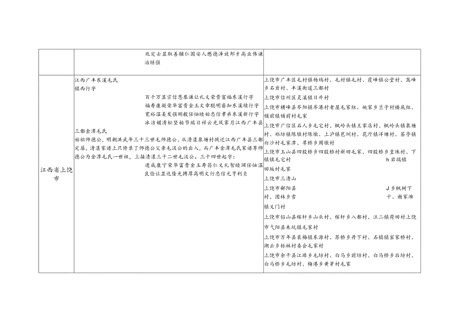 江西省毛氏源流及宗亲分布.docx_第2页