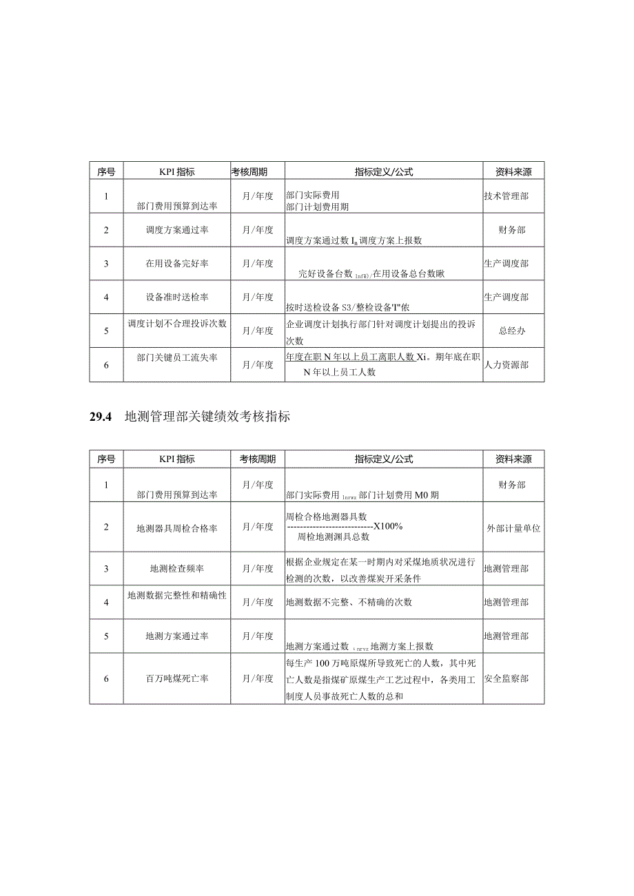 煤炭企业绩效考核的全面方案.docx_第2页