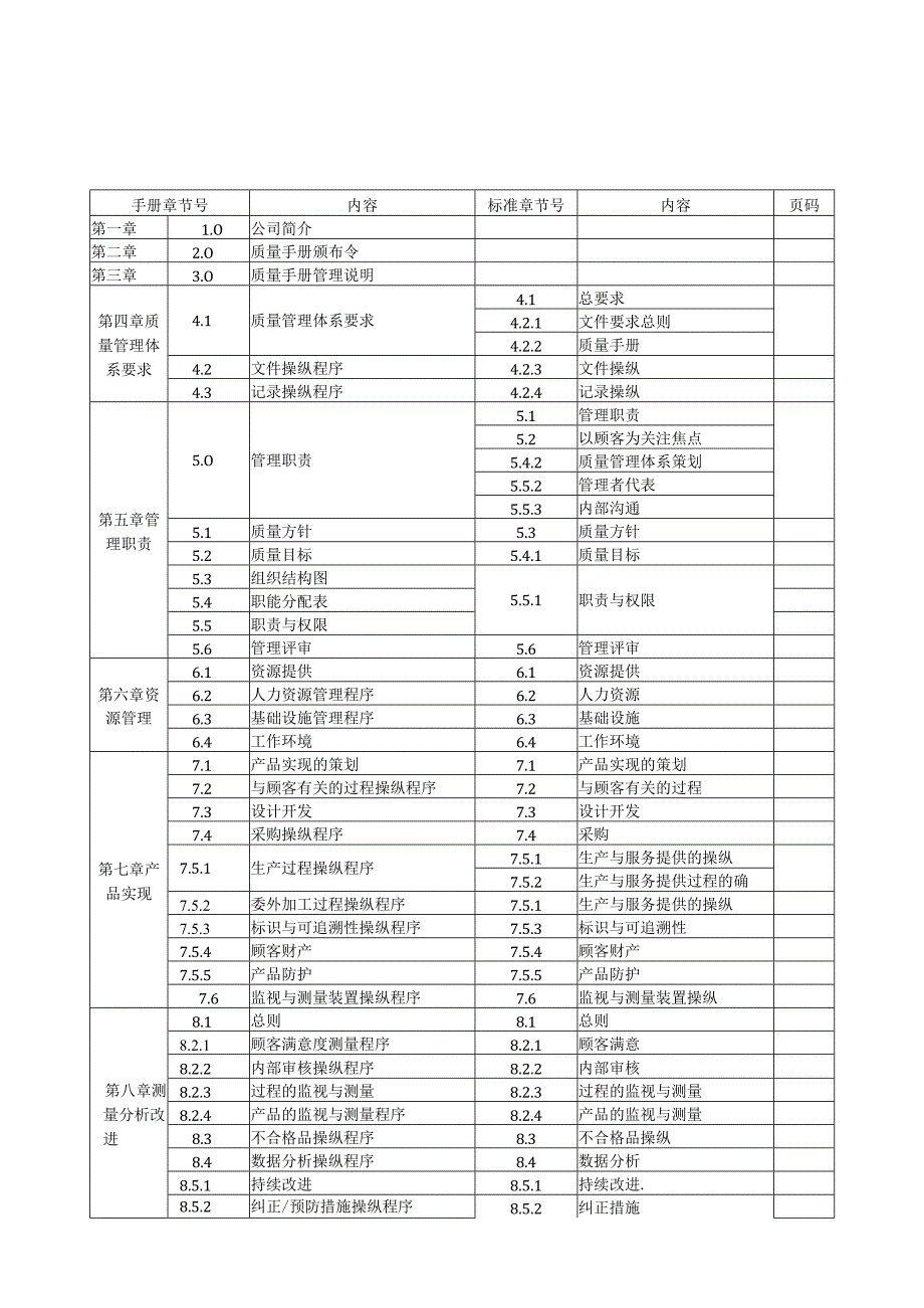 服装加工行业管理体系质量手册02.docx_第3页