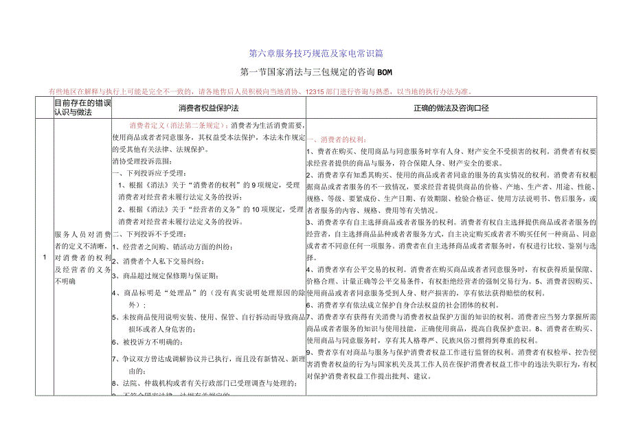 服务商维修人员服务人员培训服务技巧规范及家电常识.docx_第2页