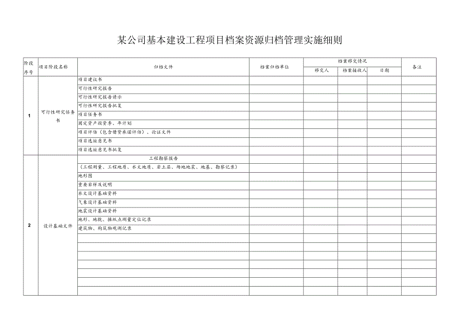 某公司基本建设工程项目档案资源归档管理实施细则.docx_第1页