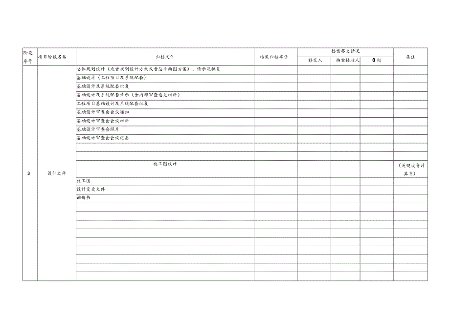 某公司基本建设工程项目档案资源归档管理实施细则.docx_第2页