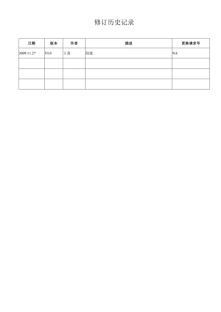 星期八网站市场部职能与职责.docx_第2页